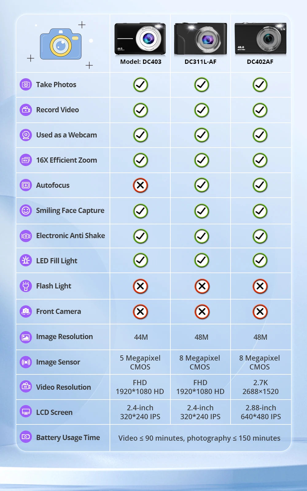 Digital Camera Autofocus Vlogging Camera