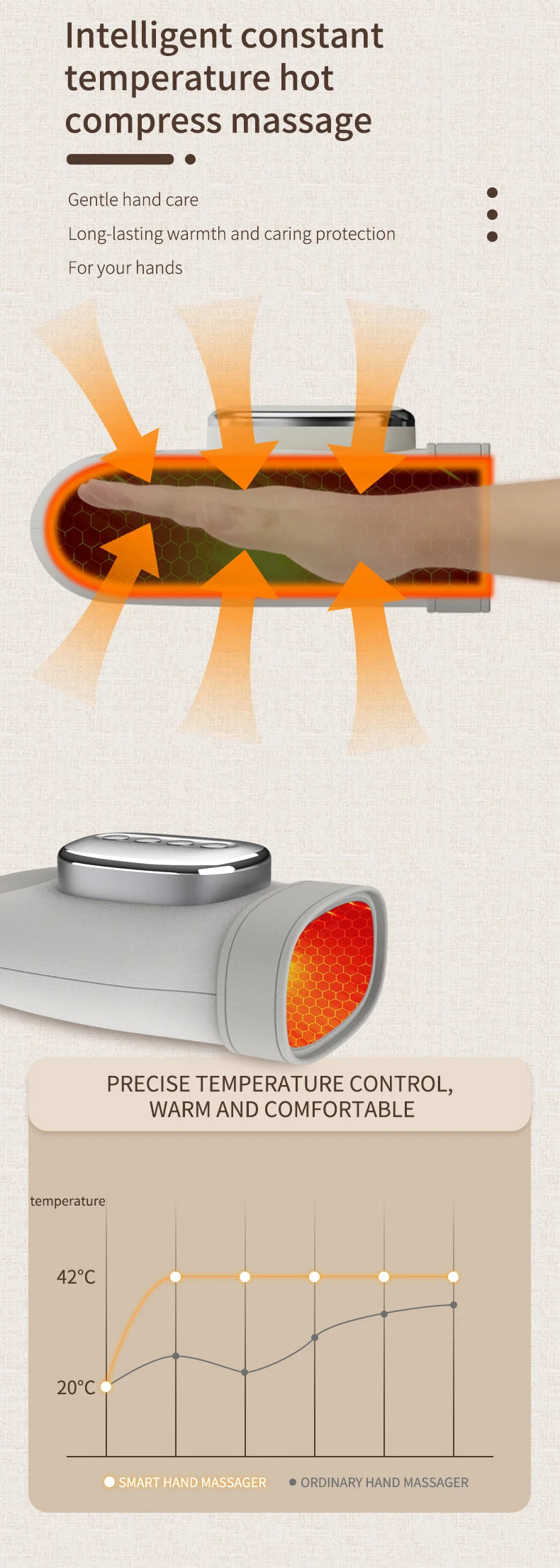 Hand Massager with Airbag Compression