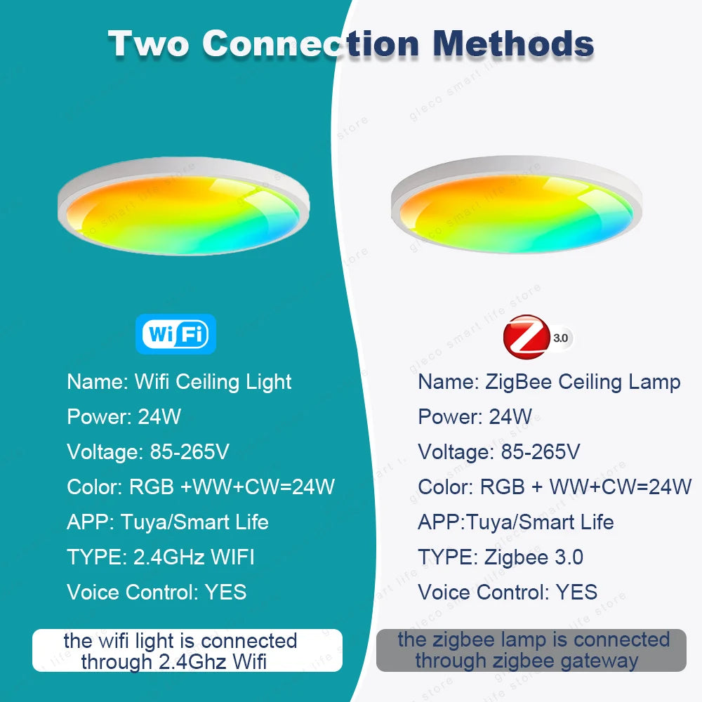 Tuya Smart RGB Ceiling Light
